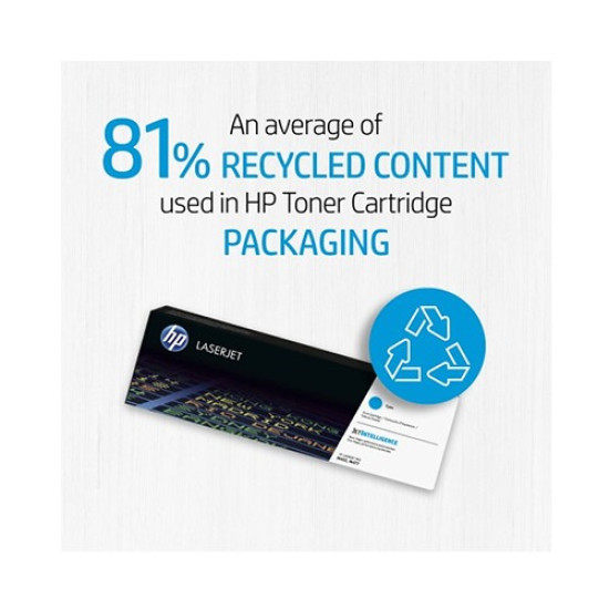 HP 206A Cyan Original LaserJet Toner (W2111A) (Bundle with Full Set)